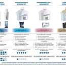 Laica MineralBalance szűrőbetét, 3 db Laica MineralBalance szűrőbetét, 3 db